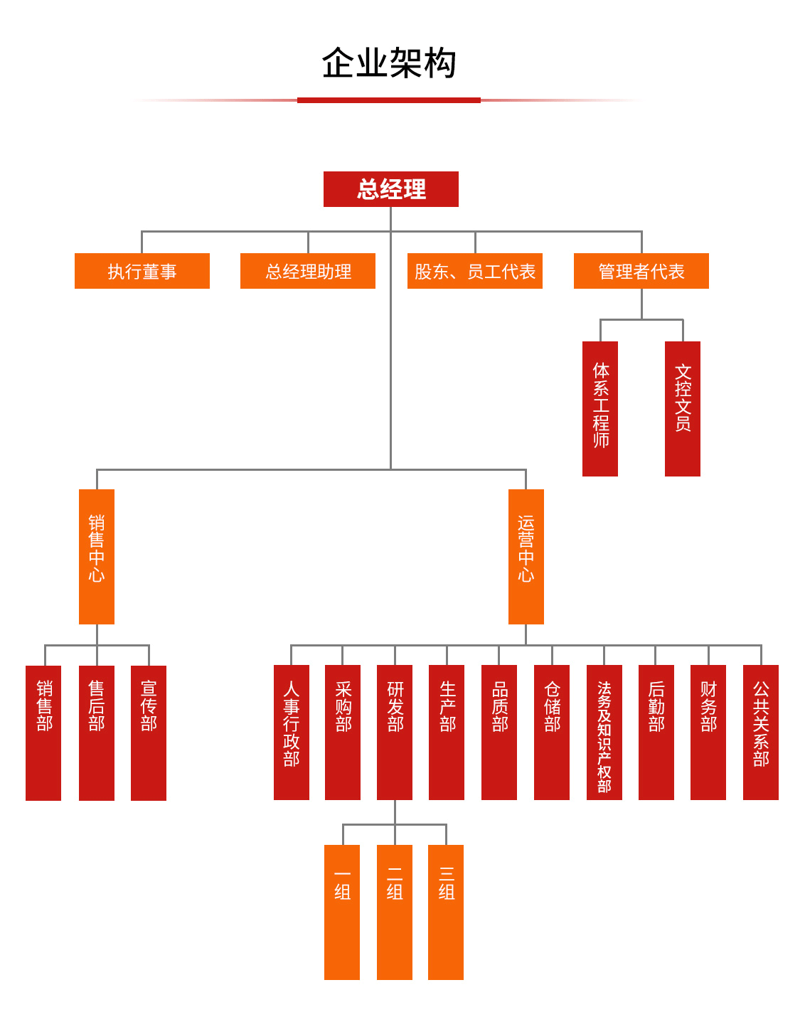 希立儀器企業(yè)架構(gòu)