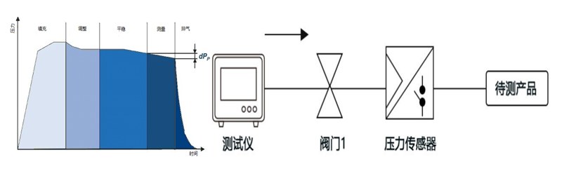 溫度探針氣密性檢測(cè)原理