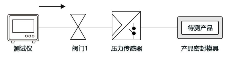 高清攝像頭防水檢測(cè)原理