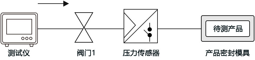 浮球氣密性檢測(cè)原理