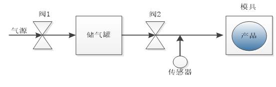 控制箱氣密性檢測原理