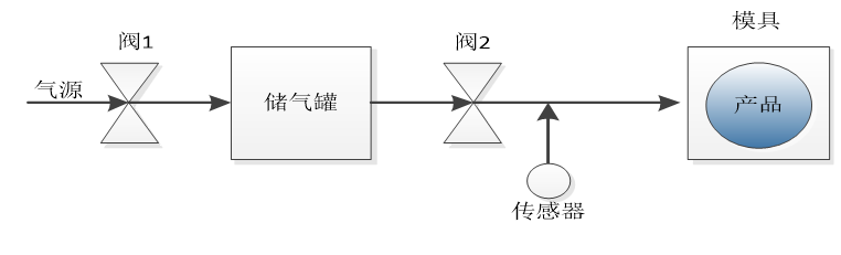 散熱器氣密性檢測(cè)原理