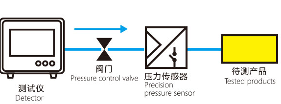 AR眼鏡防水測試設(shè)備原理